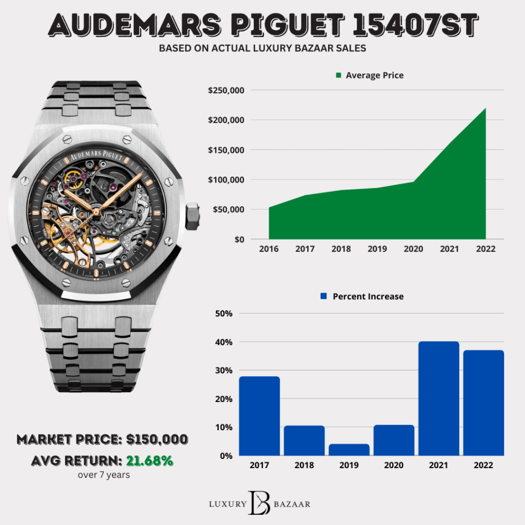 Audemars Piguet Royal Oak Womens Price Guide: Luxury Watches Explained