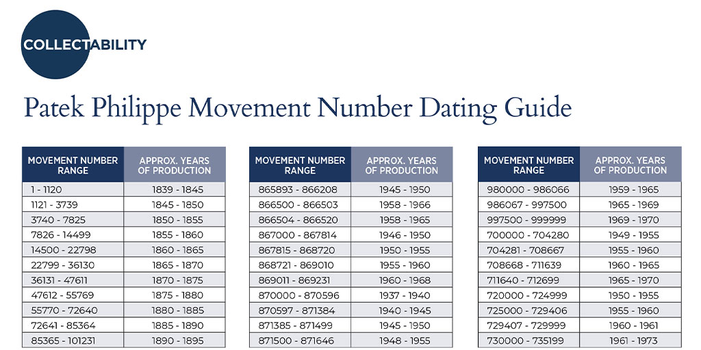 Patek Philippe Watch Serial Numbers: How to Identify Your Watch's Manufacture Year