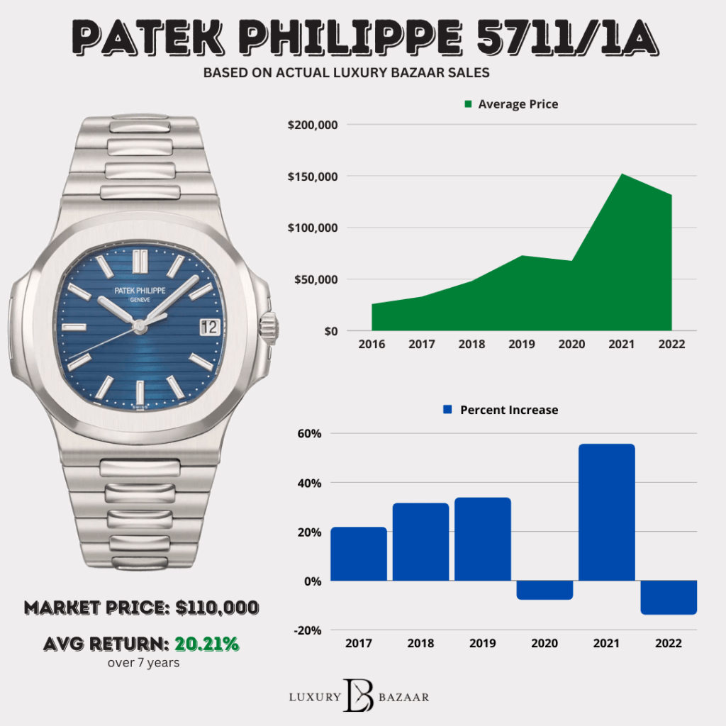 Discover the Patek Philippe Nautilus Ladies Price Range: Current Market Value Explained