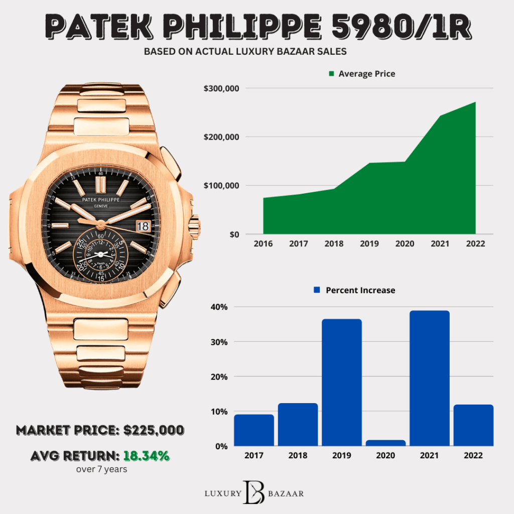 How Much Does a Patek Philippe 5980 Cost? A Complete Pricing Guide